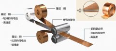 Brass steel bimetal coil strip pipe