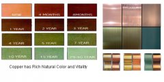 CCP Copper composite panel features