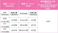 AgCu silver copper bimetal strip for micromotor