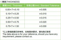 Aluminum Nickel Clad foil strip coil materials
