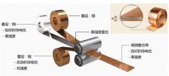 copper clad steel strip for bullet shell