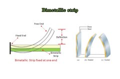 what is a bimetallic strip