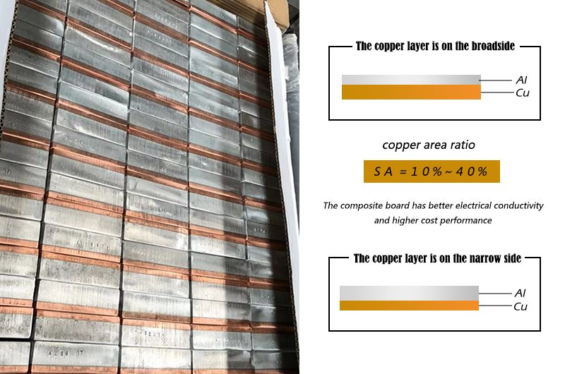Cu Al clad plate